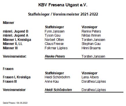Meister und Staffelsieger 2022