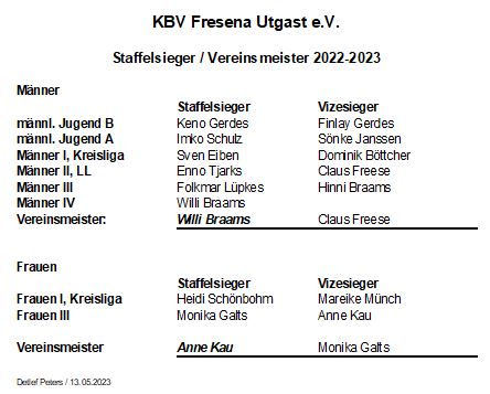 Meister und Staffelsieger 2022